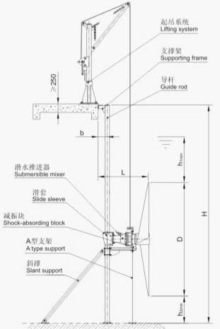 QDT型低速推進器安裝圖